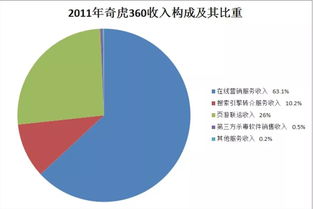 快30歲的你，還記得這些電腦操作嗎？