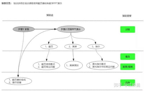簡課視角下的課程知識圖譜設計技術 以計算機軟件及網絡技術為例