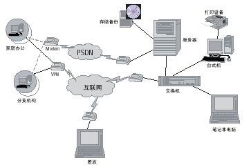 構(gòu)建高效協(xié)同 英特爾區(qū)域協(xié)作網(wǎng)絡(luò)建設(shè)解決方案解析