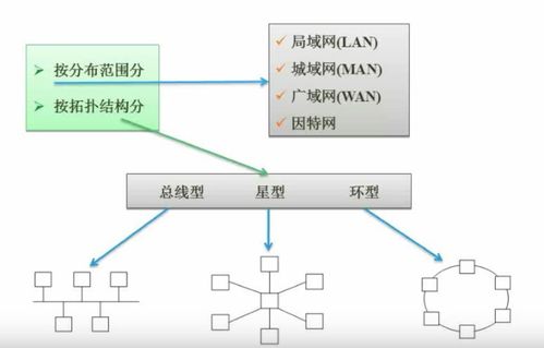 全國軟考中級軟件設計師 學習筆記 計算機網絡部分