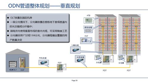 基于gpon技術的無源全光網絡 pol