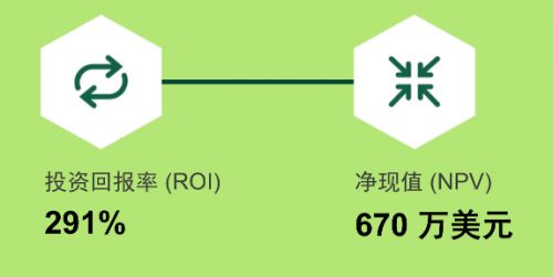 Nutanix Era數(shù)據(jù)庫服務(wù) 助力企業(yè)高效管理數(shù)據(jù)庫，顯著提升投資回報(bào)率