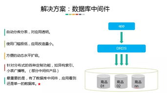 高容量大并發(fā)數(shù)據(jù)庫服務(wù) 分布式架構(gòu)設(shè)計(jì)的技術(shù)內(nèi)核與演進(jìn)之路