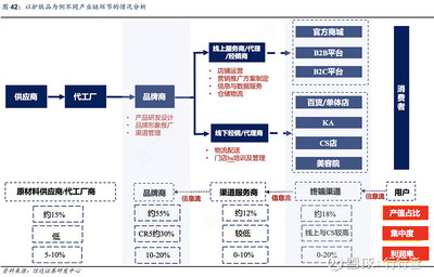 2020年美妝消費(fèi)榜 歐萊雅奪冠，國產(chǎn)與國際品牌各占半壁江山